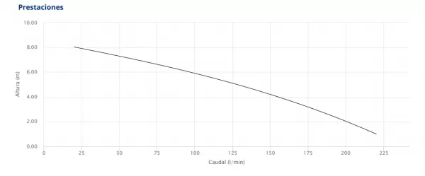 ELECTROB. SUM. PEDROLLO TOP2 0,5HP 220V