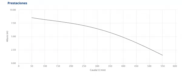 ELECTROB. SUM. PEDROLLO VXM10/50 1HP 220V