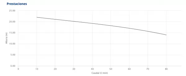 ELECTROBOMBA PEDROLLO CPM 130 0,5HP 220V