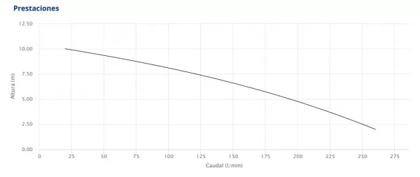 ELECTROB. SUM. PEDROLLO TOP3 0,7HP 220V