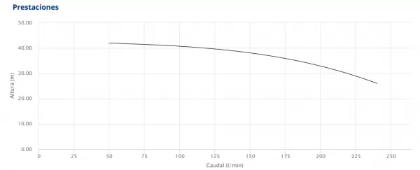ELECTROBOMBA PEDROLLO CP160A 230/400V 3HP