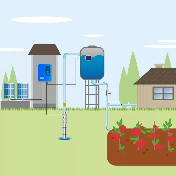 BOMBA SOLAR FLOWMAK 3SC3.8 – 72V – 600W